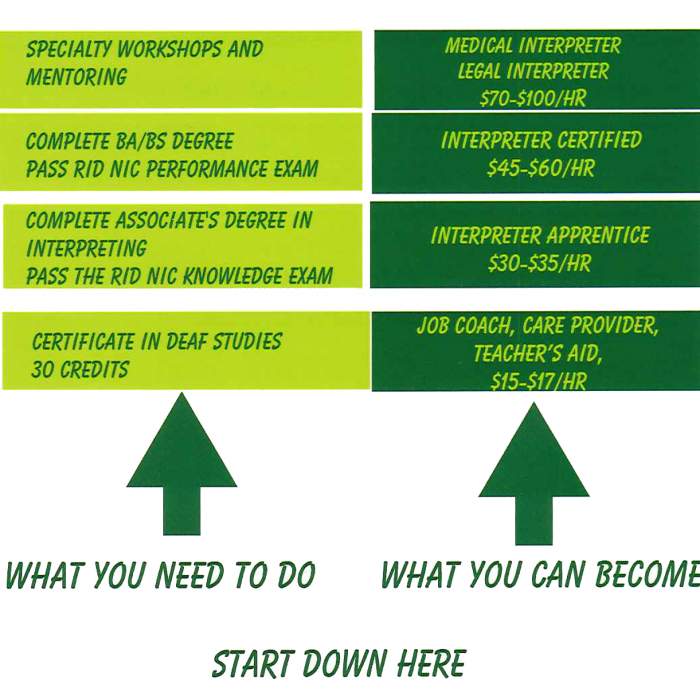 Career Ladder graphic Career Ladder graphic